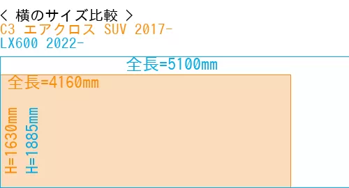 #C3 エアクロス SUV 2017- + LX600 2022-